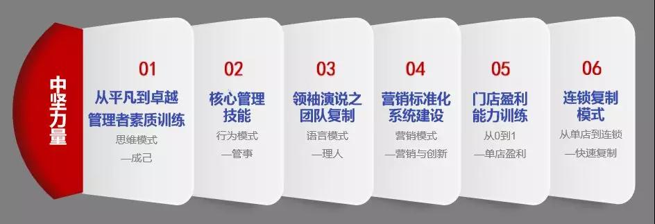企業管理培訓.jpg