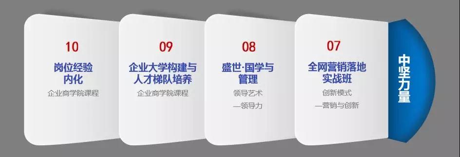 企業管理培訓.jpg